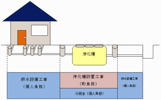 工事に関する説明図
