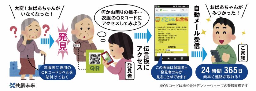 QRコードを利用した行方不明者発見までの流れ