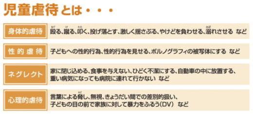 児童虐待の種類の表