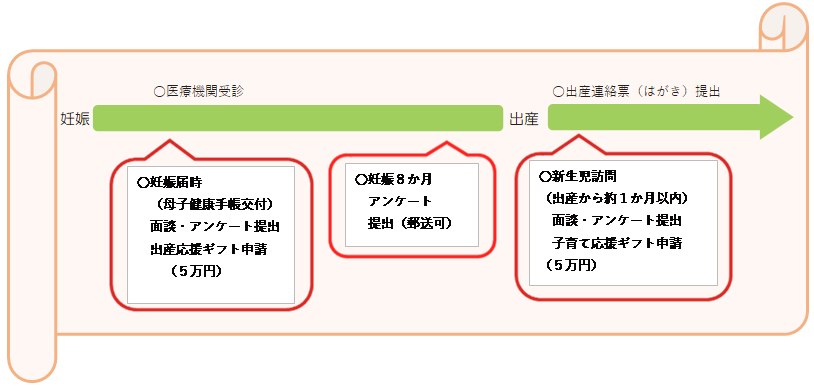 ouenzigyo_nagare