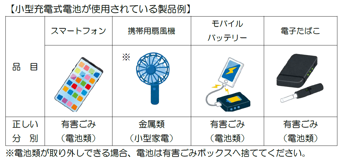 小型充電式電池が使用されている製品例