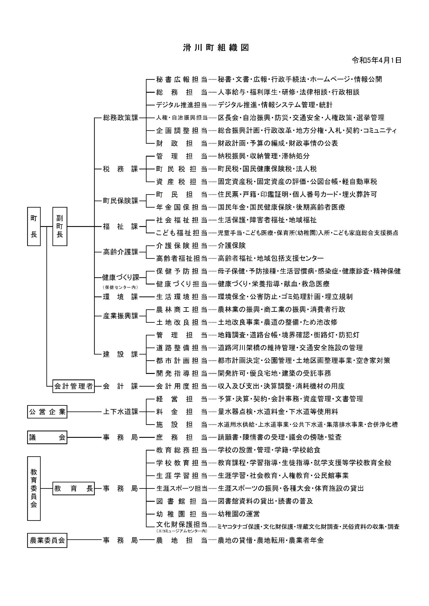 滑川町役場機構図(令和5年4月1日)