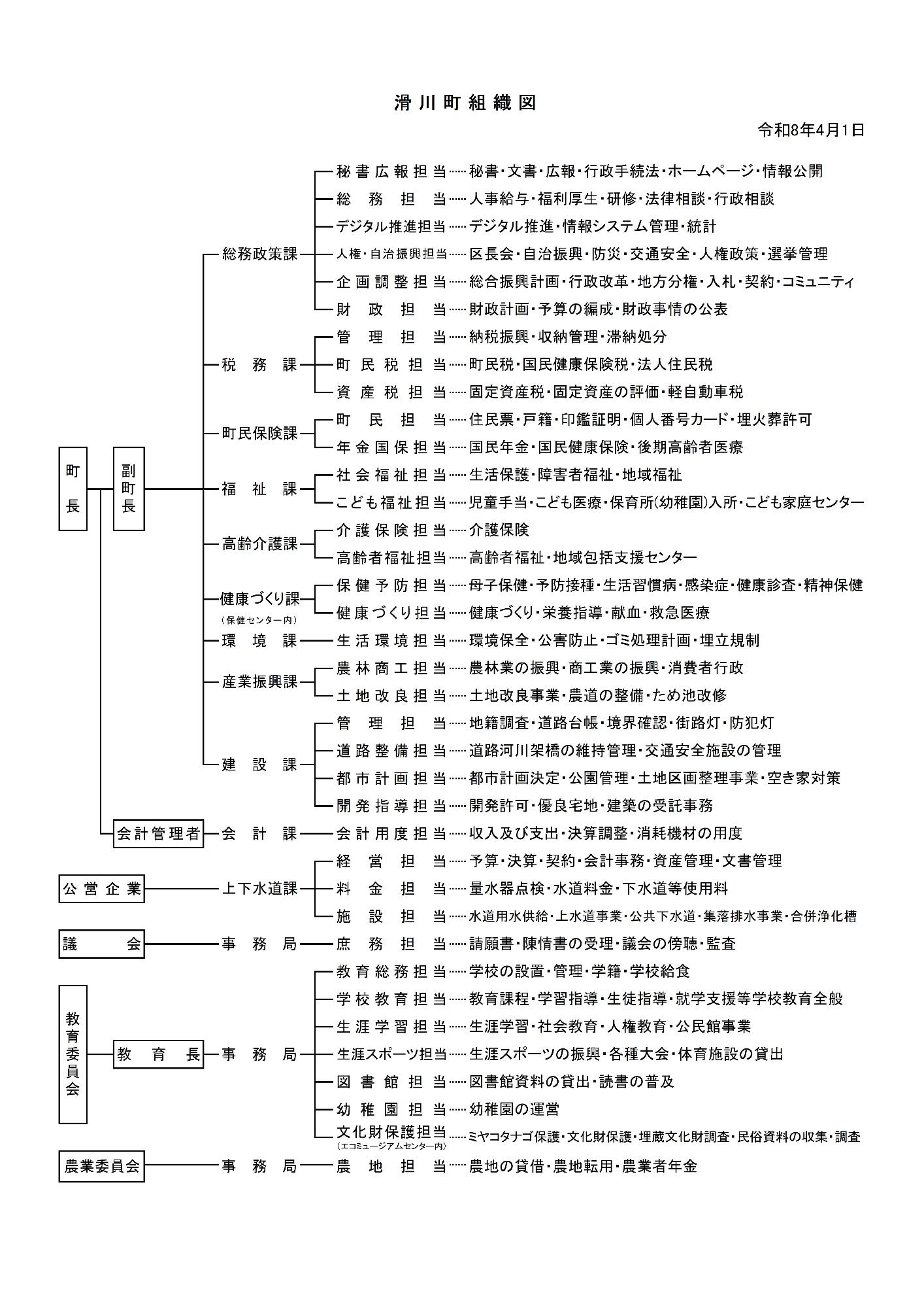 滑川町役場機構図(令和8年4月1日)