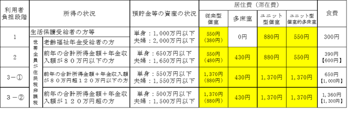 令和6年8月施行