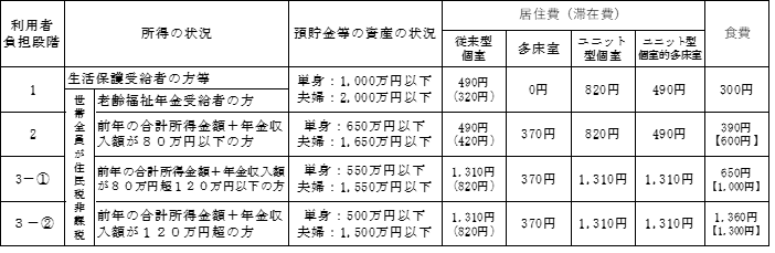 令和6年7月まで