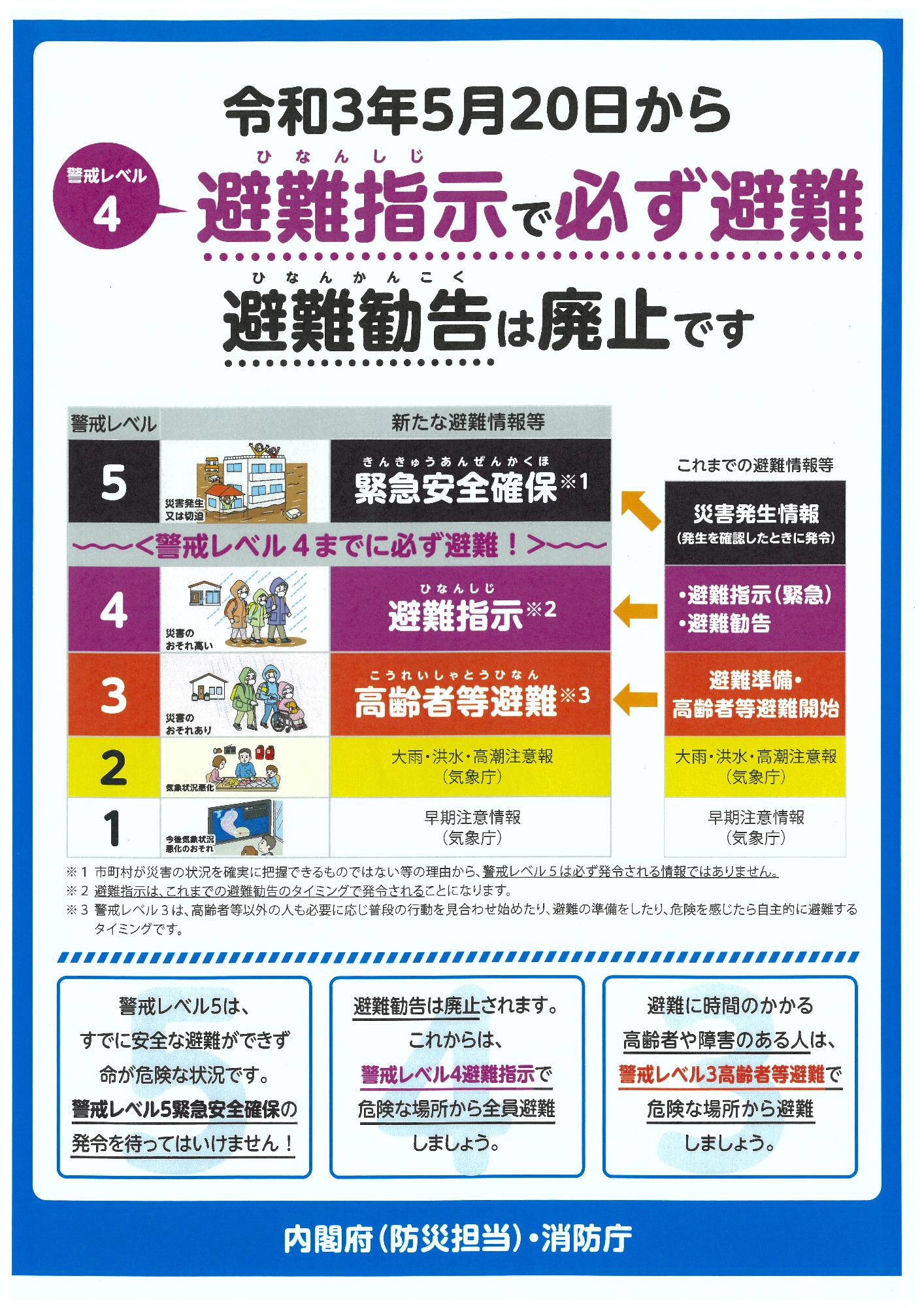 避難指示で必ず避難 避難勧告は廃止です(表面)