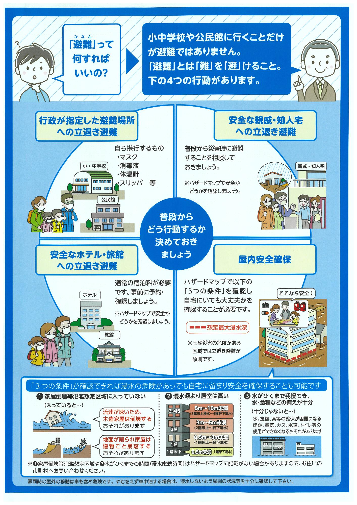 避難指示で必ず避難 避難勧告は廃止です(裏面)