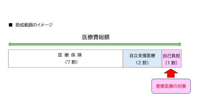 助成範囲イメージ